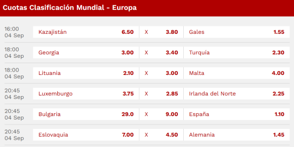 cuotas-clasificacion-mundial-europa-1