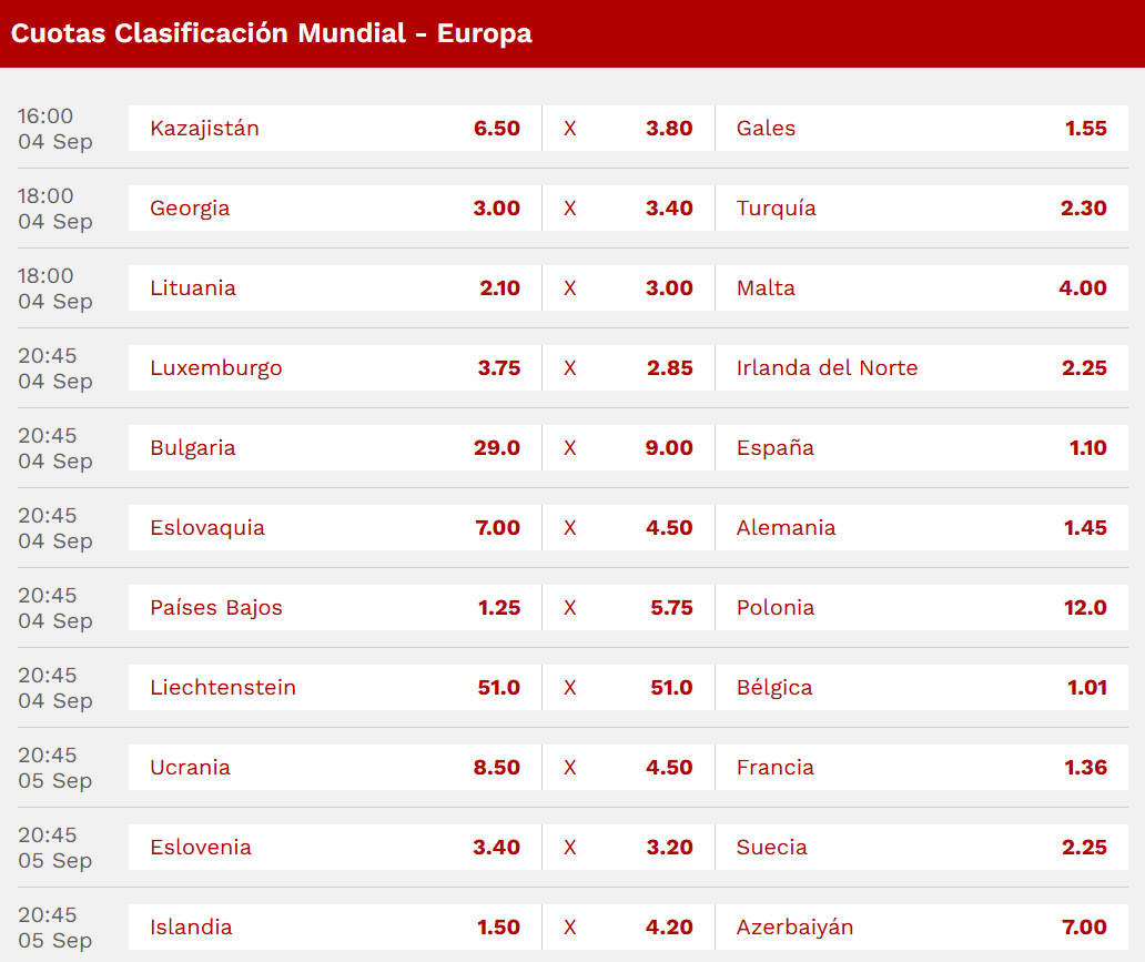 cuotas-clasificacion-mundial-europa-1