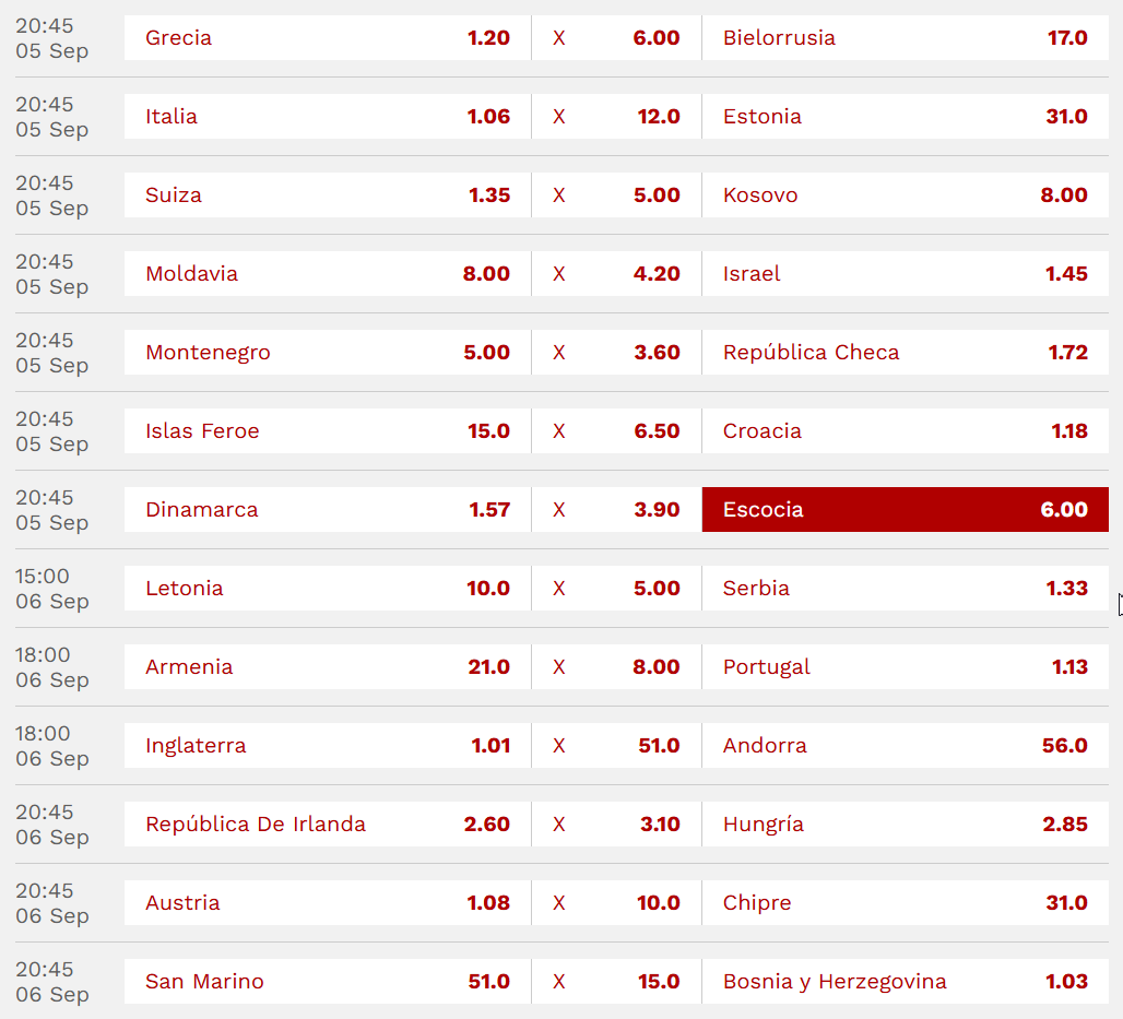 cuotas-clasificacion-mundial-europa-2