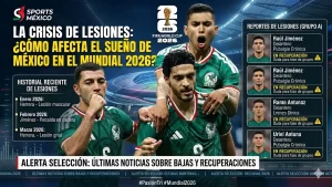 Lesiones-en-selección-México-afectan-Mundial-2026