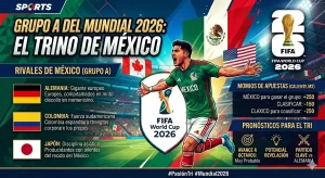 México Grupo A Mundial 2026: Rivales, Momios y Pronósticos 1 grupo-a-del-mundial-2026